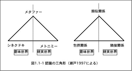 }1.1-1[F̎Op`]