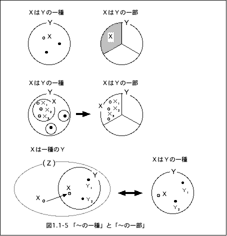 }1.1-5[`̈Ɓ`̈ꕔ]