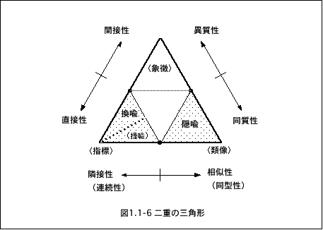 }1.1-6[d̎Op`]