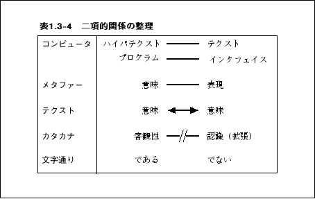 }1.3-4[񍀊֌W̐]