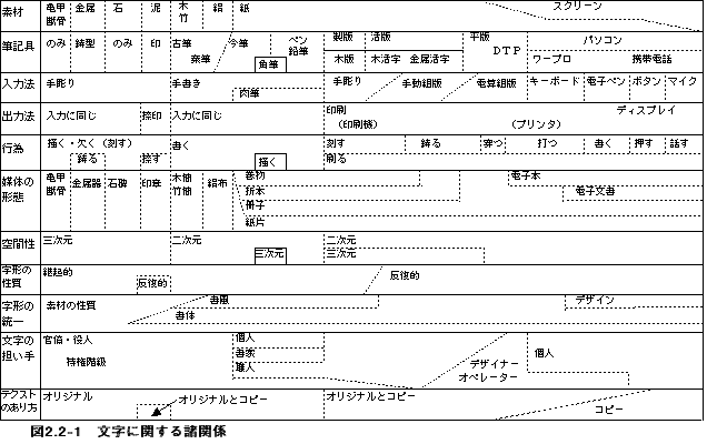 }2.2-1[Ɋւ鏔֌W]