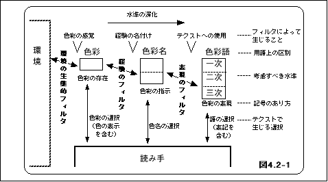 }4.2-1[Fʌ̎O]